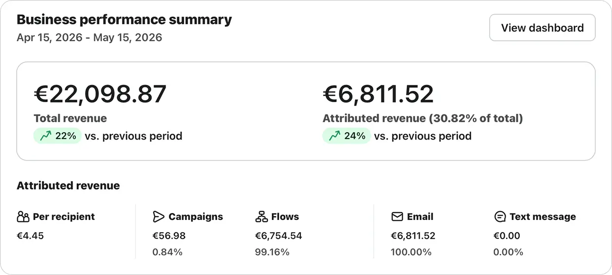 Analytics & Reporting