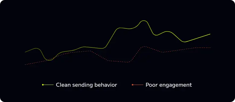 Revenue Impact of Email Deliverability