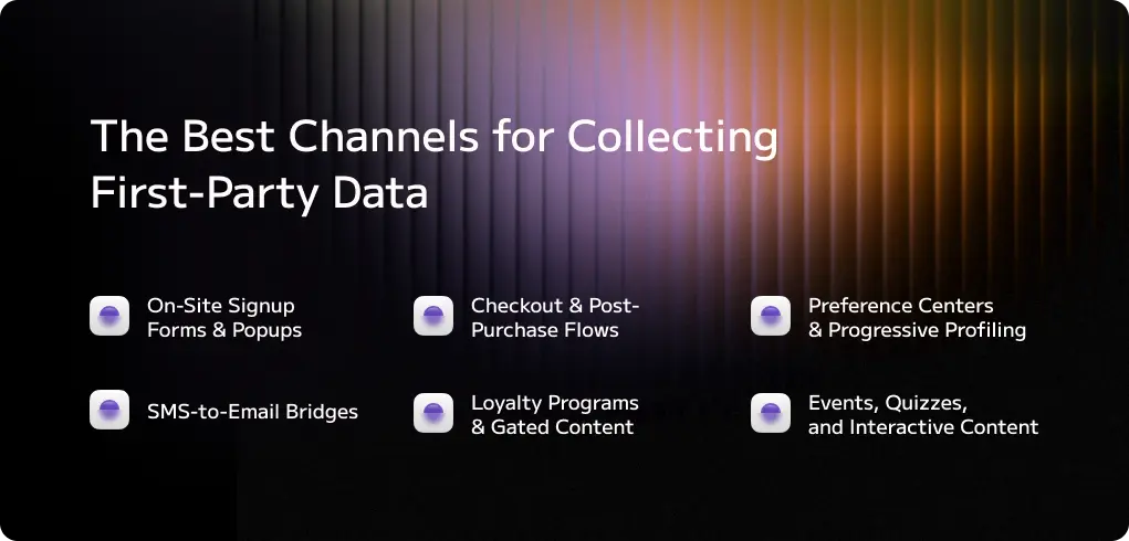 The Best Channels for Collecting First-Party Data